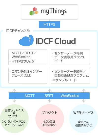 img_iot_connect