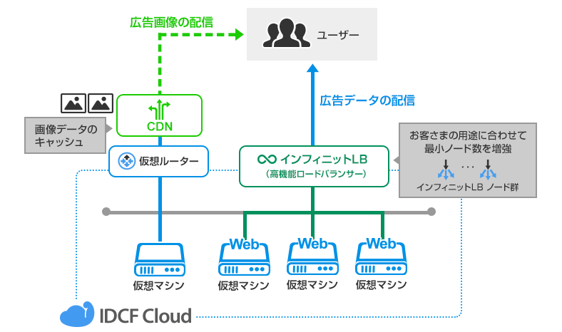 システム構成図