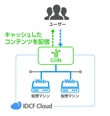 株式会社インターナショナルスポーツマーケティング様 システム構成図