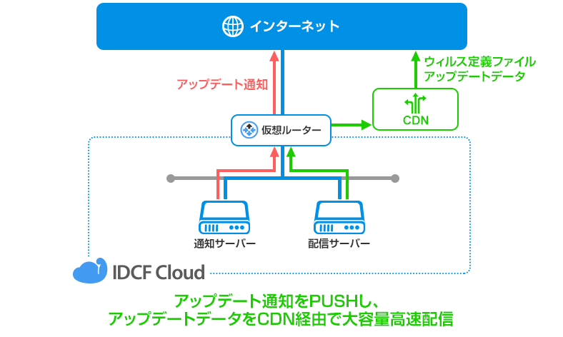 株式会社フーバーブレイン様 システム構成図