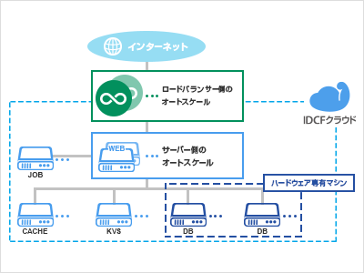 株式会社ドリコム