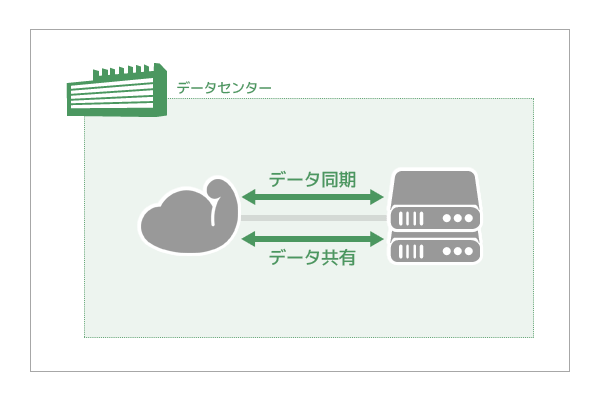 同一環境内で構築データ共有や同期がラクラク