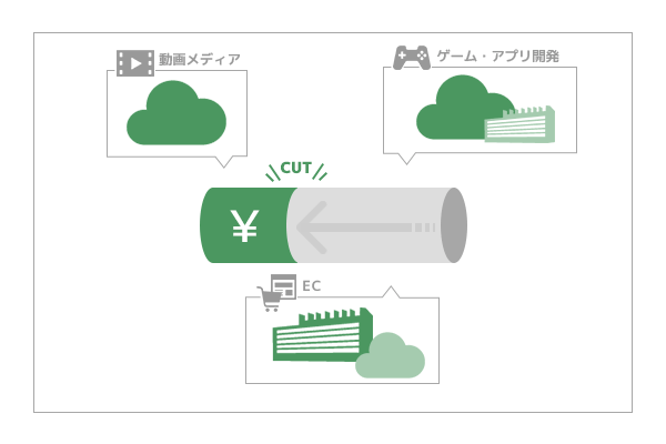 クラウドとデータセンターを使い分けコストの最適化