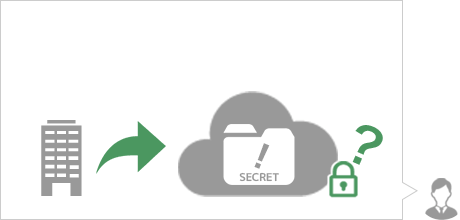 自社以外の場所に、機密情報を保管するのはセキュリティが不安