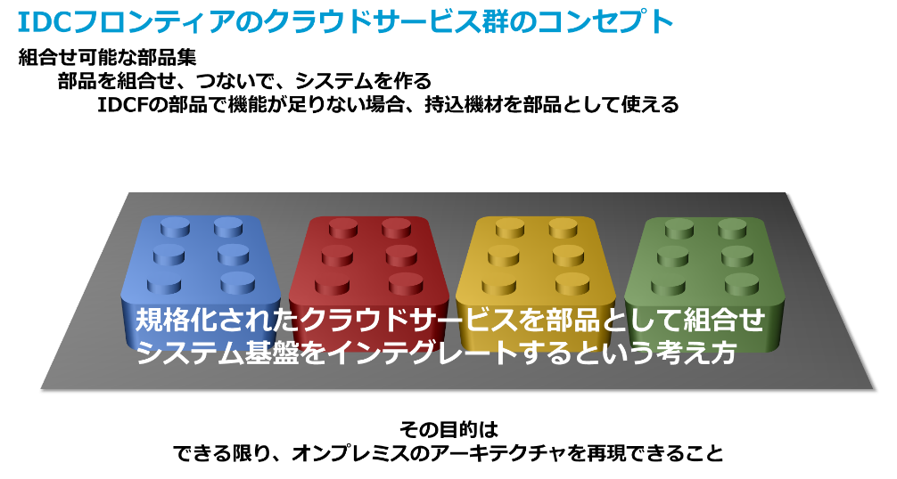 IDCフロンティアのクラウドサービス群のコンセプト