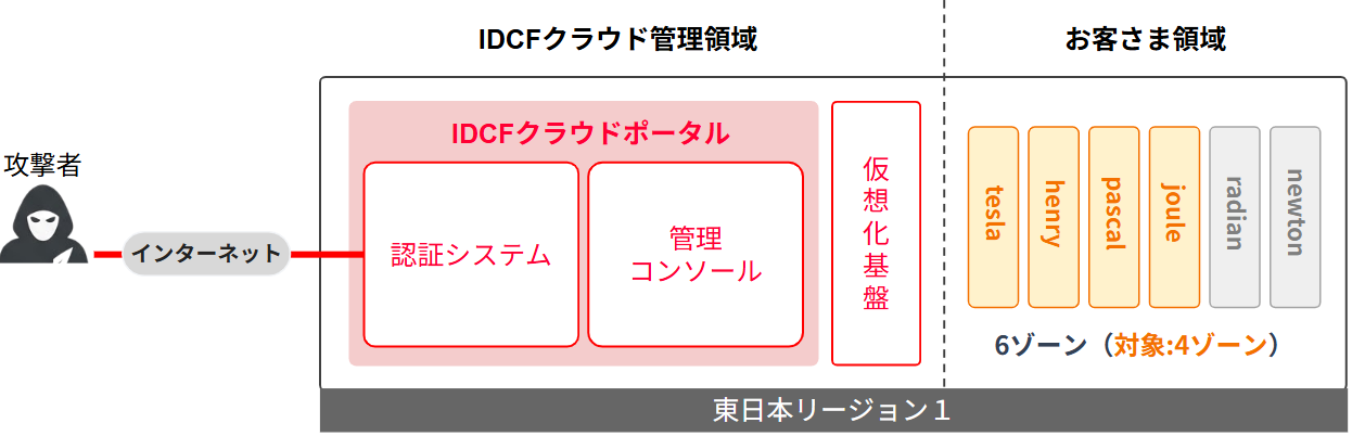 ランサムウェア攻撃の概要図
