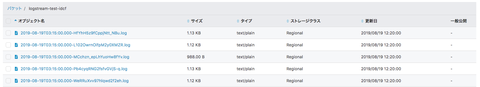 クラウドストレージのバケットイメージ