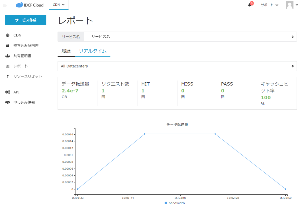 リアルタイム画面