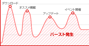 大容量10Gネットワークとスケール対応のイメージ