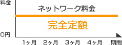 完全定額