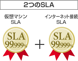 2つのSLA