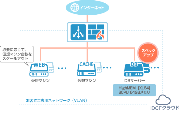 構成例6 アプリ・ゲーム用途