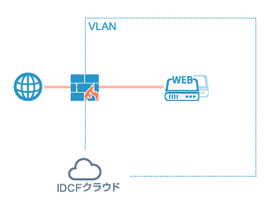 最小構成図