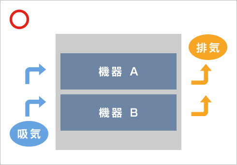 単一のラックをご利用の場合のイメージ