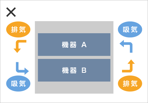 単一のラックをご利用の場合のイメージ
