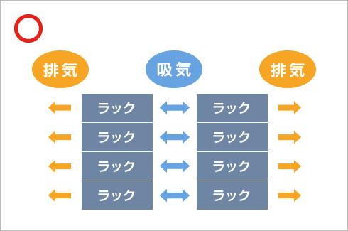 複数のラックをご利用の場合のイメージ
