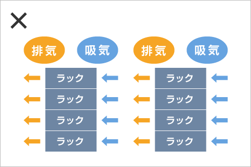 複数のラックをご利用の場合のイメージ