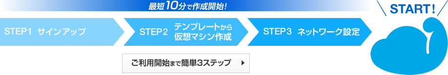 最短10分でサーバー作成開始！