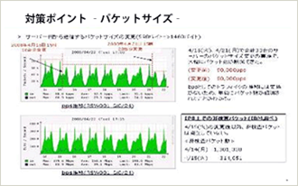 ネットワーク不具合対策提案例