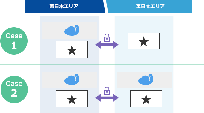 リージョン間接続料金がかかる場合