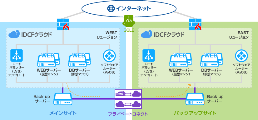 自治体の情報提供サイトの例の図