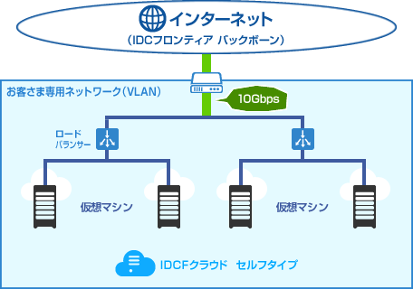 インターネットバックボーン