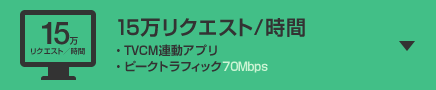 15万リクエスト/時間 ・TVCM連動アプリ ・ピークトラフィック70Mbps