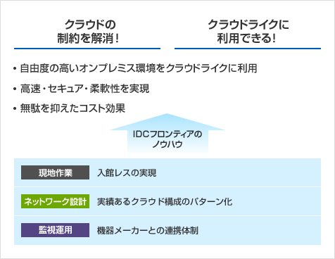 データセンターのクラウド的ご利用がおすすめ！