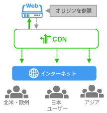 「WordPress」を使ったニュースサイトの構成例