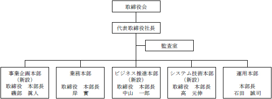 新組織図（2011年4月1日付）