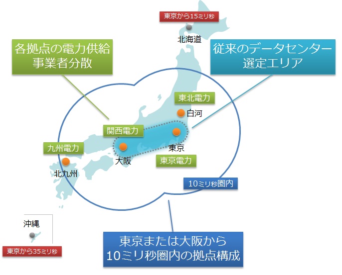 東京・大阪を10ミリ秒圏内で結ぶネットワークと拠点分散および電力分散