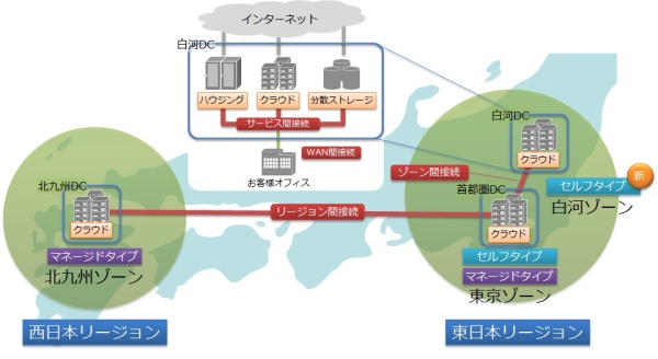 IDCフロンティア クラウドサービスのリージョンおよび白河ゾーン