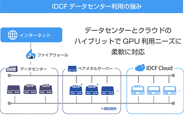 IDCFデータセンターの強み