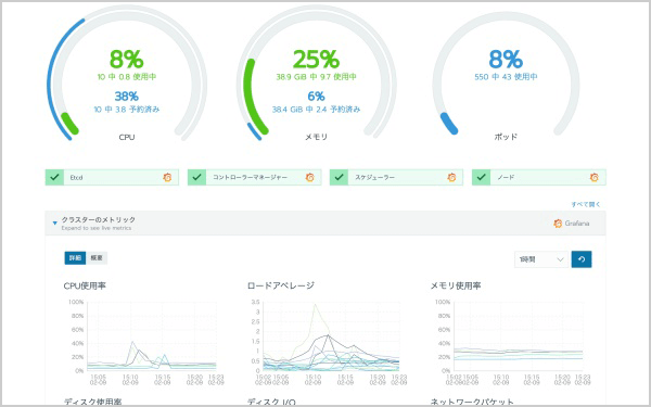 クラスターのリソース管理画面