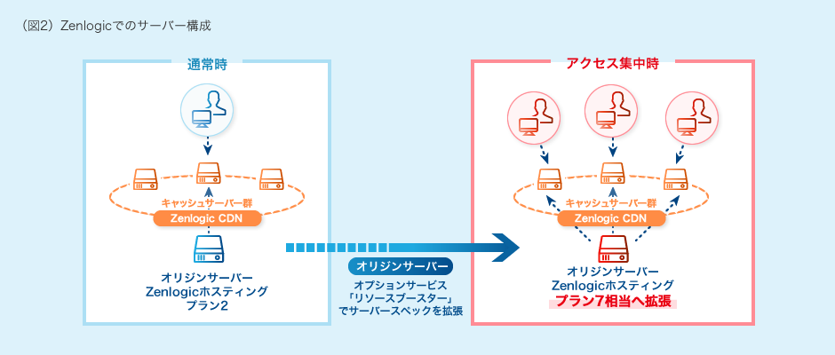 自由国民社