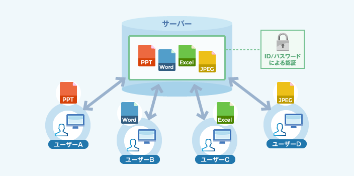 イメージ