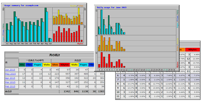 Webalizerイメージ
