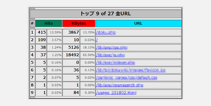 ランキング - 全URL