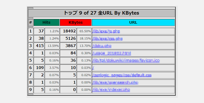 ランキング - 全URL By KBytes