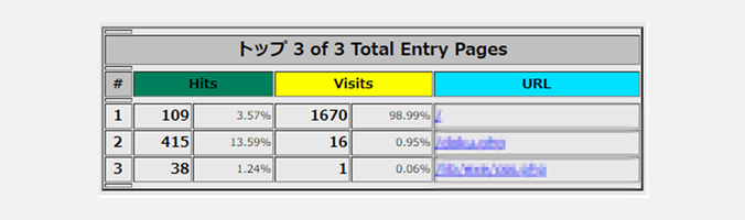 ランキング - Total Entry Pages