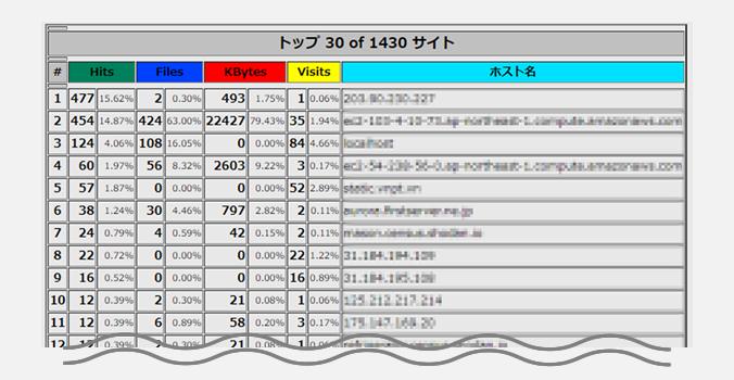 ランキング - サイト