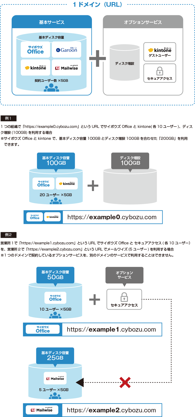 提供構成図