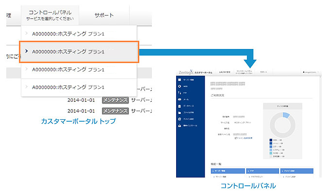 レンタルサーバー「Zenlogicホスティング」の設定/管理