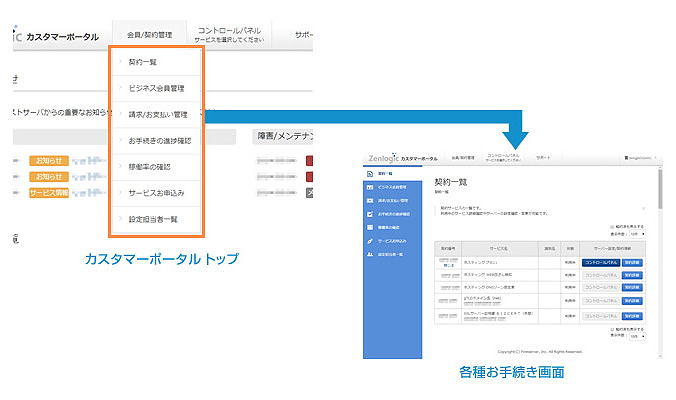 お客様情報の管理やご契約に関する各種お手続き