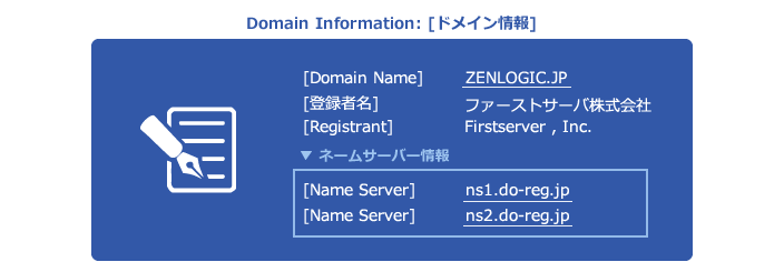 ネームサーバー情報