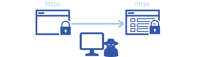 常時SSLで中間者攻撃を防止
