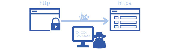 中間者攻撃によるデータ傍受