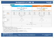 「Zenlogic ホスティング総合」料金・機能一覧表