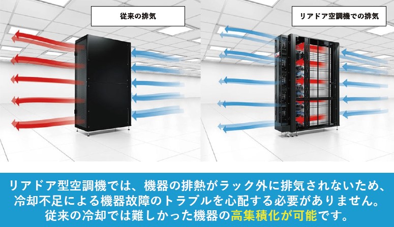 リアドア型空調機の特長-従来の冷却との違い-
