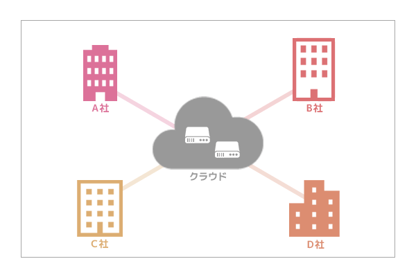 災害対策やバックアップに活用可能